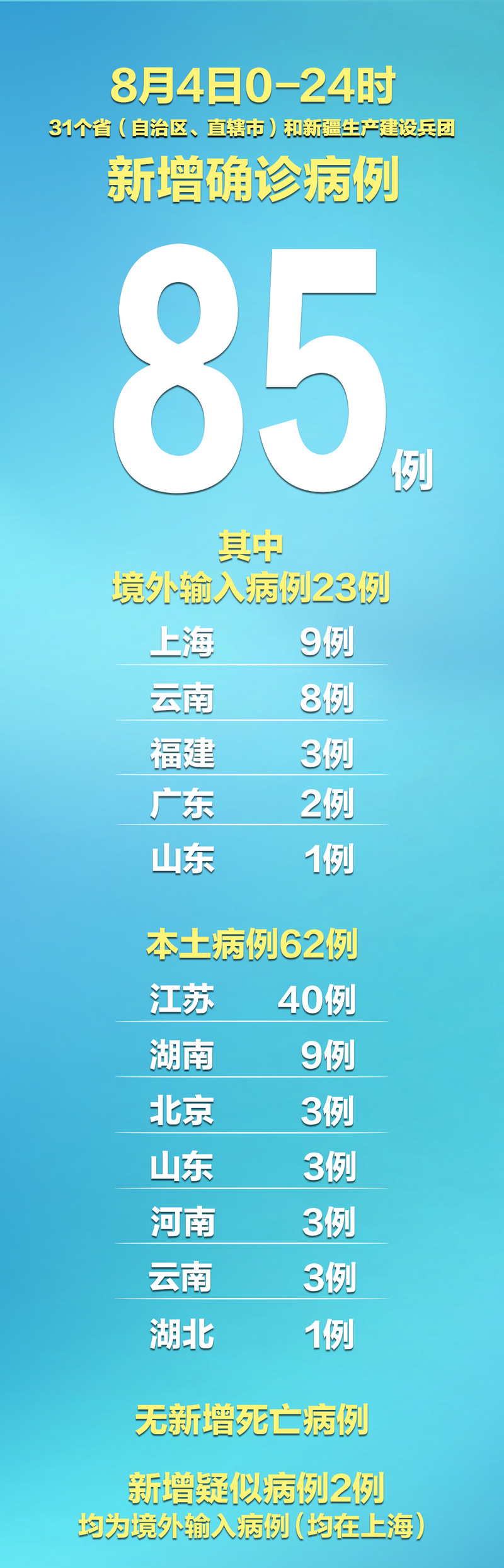 【今日疫情31省份新增情况_今日31个省疫情新闻快讯】