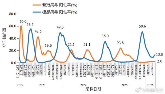 31省疫情高峰感染高峰进度查询/2021年疫情高峰险区