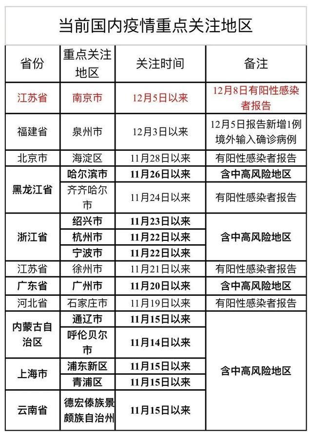 31省份昨日最新疫情数据_31省最新疫情情况