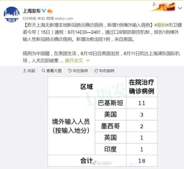 31省区市新增14例境外输入涉1省_31省份新增14例境外输入