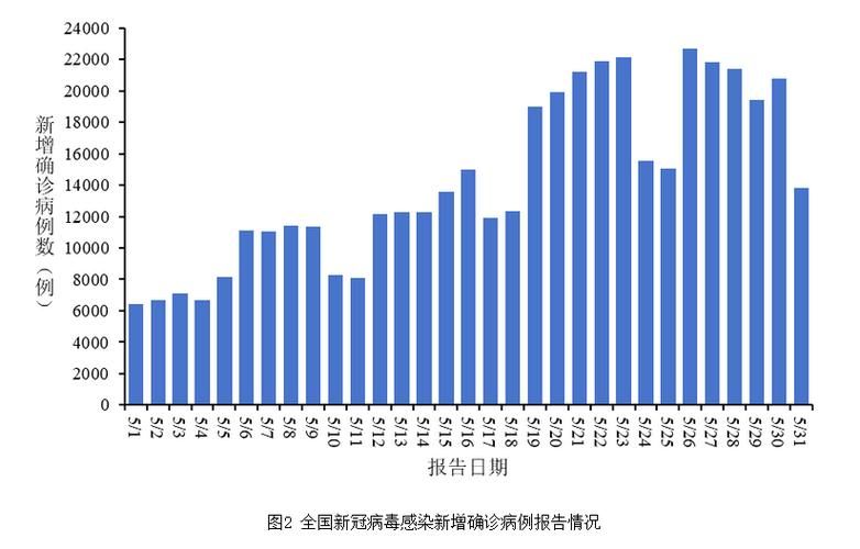 31省市近2天最新疫情数据/31省最新疫情最新消息 全国