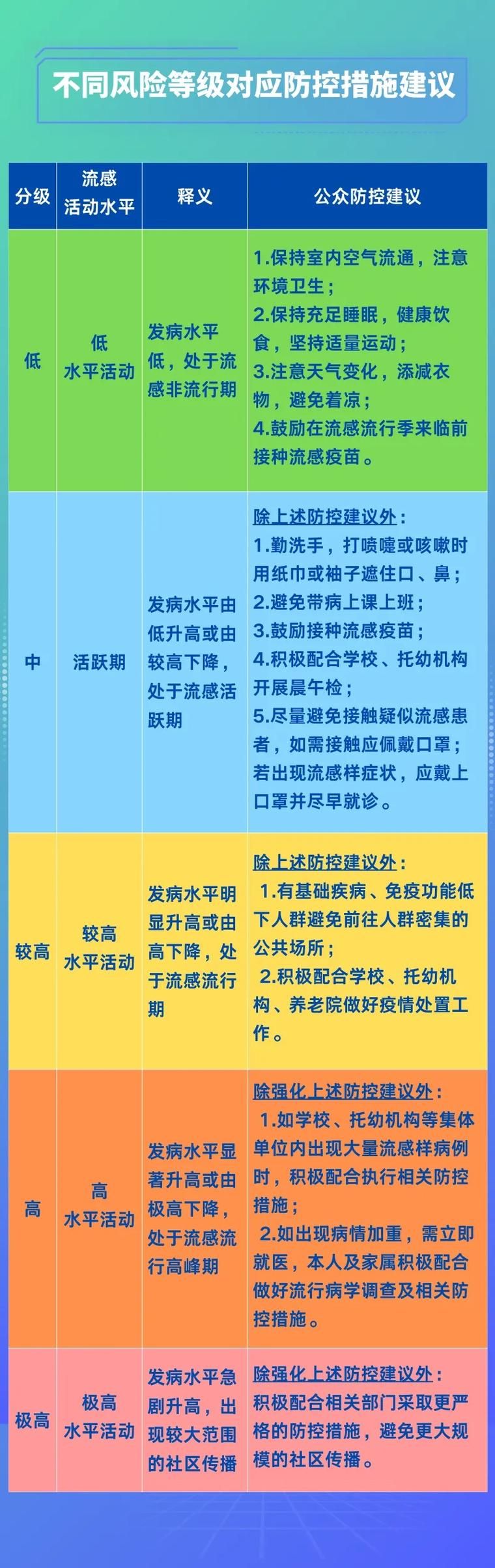 专家:皋兰县每年或现多个感染高峰(皋兰发现新冠肺炎吗)