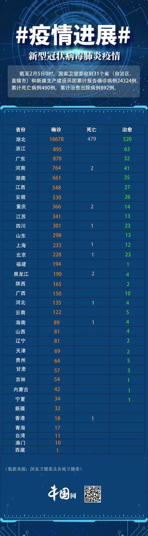 【31省份昨日最新疫情数据_昨日31个省疫情】