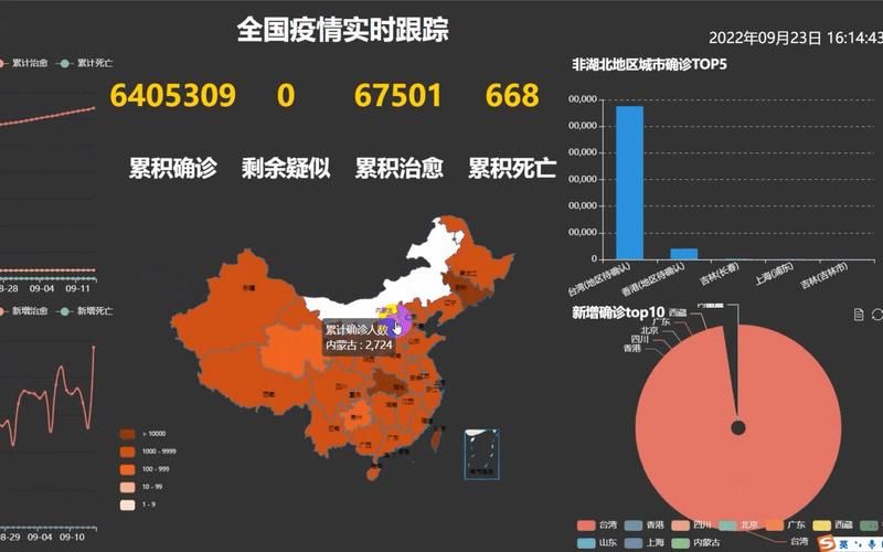 【多地昨日最新疫情数据,多地昨日最新疫情数据统计】
