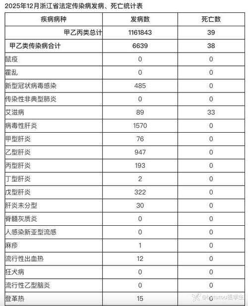 【浙江杭州拱墅区新增27例重症，涉及广东省东莞市洪梅镇_杭州拱墅新冠】