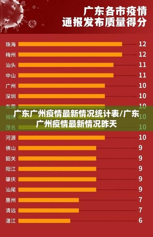 10地昨日最新疫情数据/昨日疫情31省新增情况