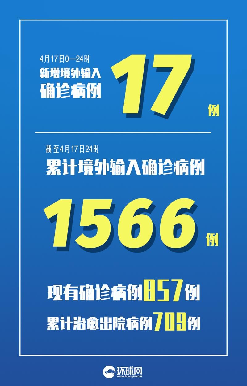 多地新增27例均为境外输入/新增21例境外输入是哪的