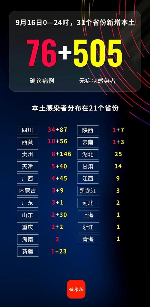 【全国新增境外输入15例,全国新增境外输入15例病例】