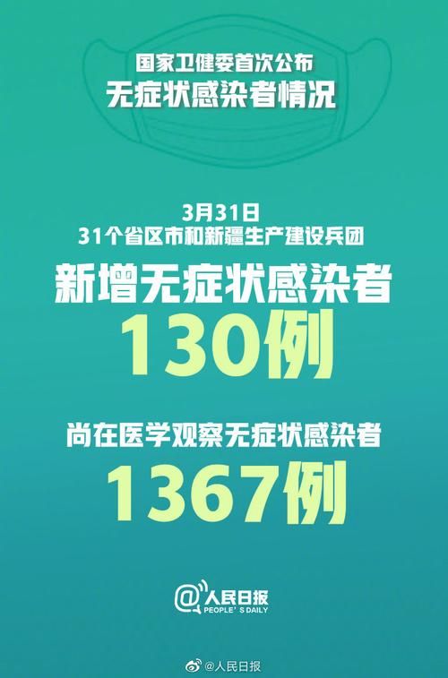 31省新增2例无症状感染者涉28省/31省新增2例无症状患者