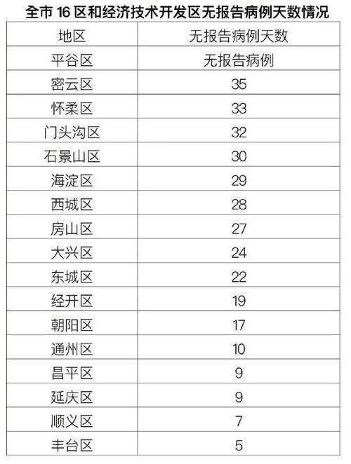 河南鹤壁鹤壁经济技术开发区通报23例无症状感染者详情/鹤壁1例