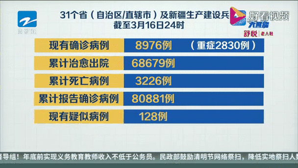 31省份新增确诊21例均为境外输入/31省新增确诊10例 均为境外输入