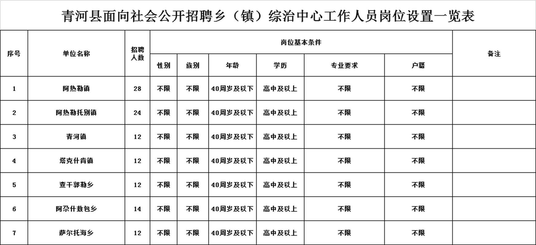 青河县最新通告：所有人员管控区/青河县属于哪儿