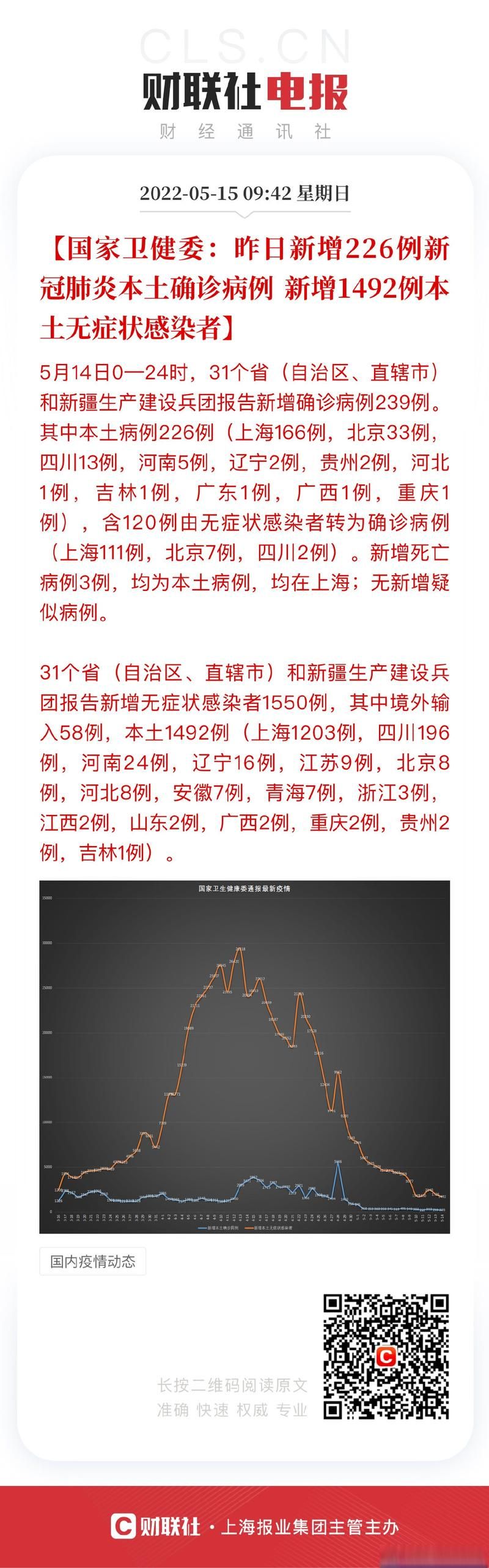 【31省区市新增30例阳性感染者及13例无症状_31省区市新增确诊57例 其中本土38例】