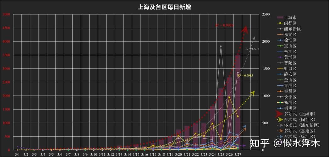 【徐汇区现有无症状感染者30例_徐汇区确诊病例】