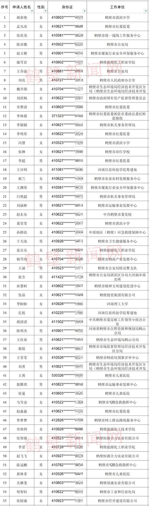 安徽蚌埠蚌山区现有无症状感染者28例_安徽蚌埠新增11例人员详情