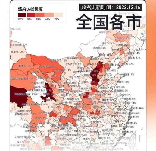 全国疫情高峰感染高峰进度查询(全国疫情高风险地区查询)