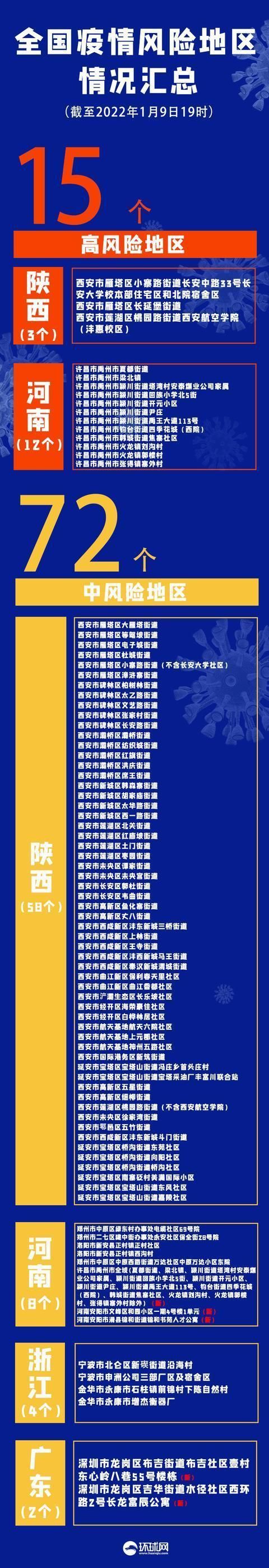 津累计报告核酸阳性17例_天津累计病例
