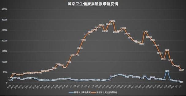 今日疫情全国新增情况(今日疫情国内31个省市新增情况)