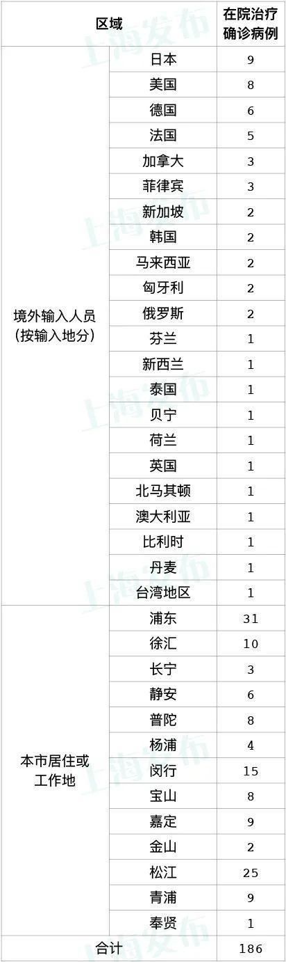多地新增23例阳性感染者涉15省/31省新增确诊23例y