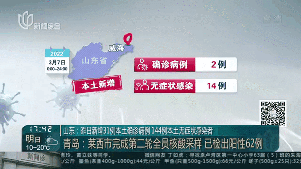 【多地新增12例确诊其中本土1例_31省区市新增确诊144例 本土126例】