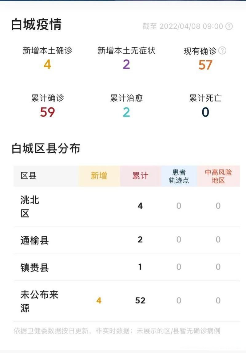 【今日疫情4地新增情况_今日疫情4地新增情况如何】
