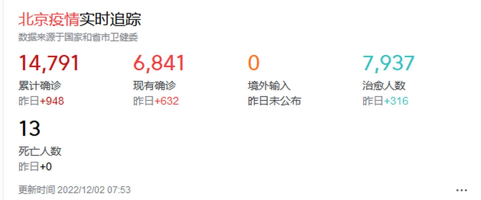 全国今日最新疫情数据/全国今日疫情情况