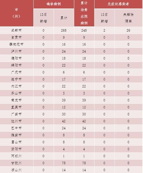 【多地新增13例境外输入及18例无症状,新增境外15例】