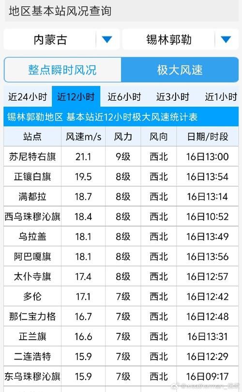 多地疫情高峰感染高峰进度查询/疫情高风等级查询