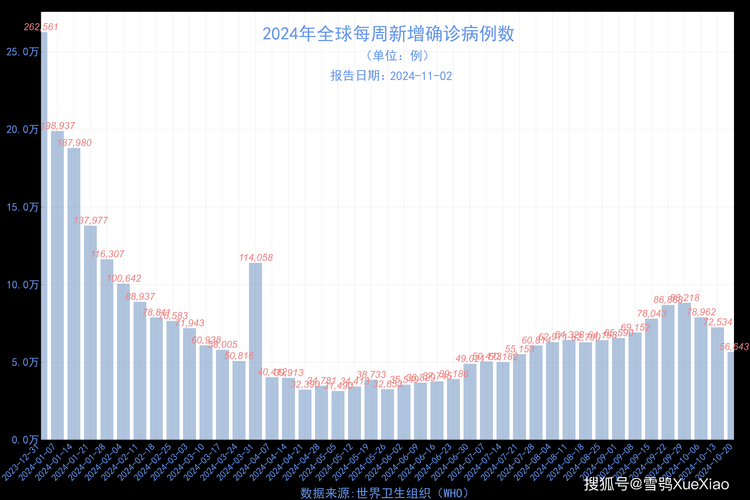  31个省份近期最新疫情数据:31个省份近期最新疫情数据图
