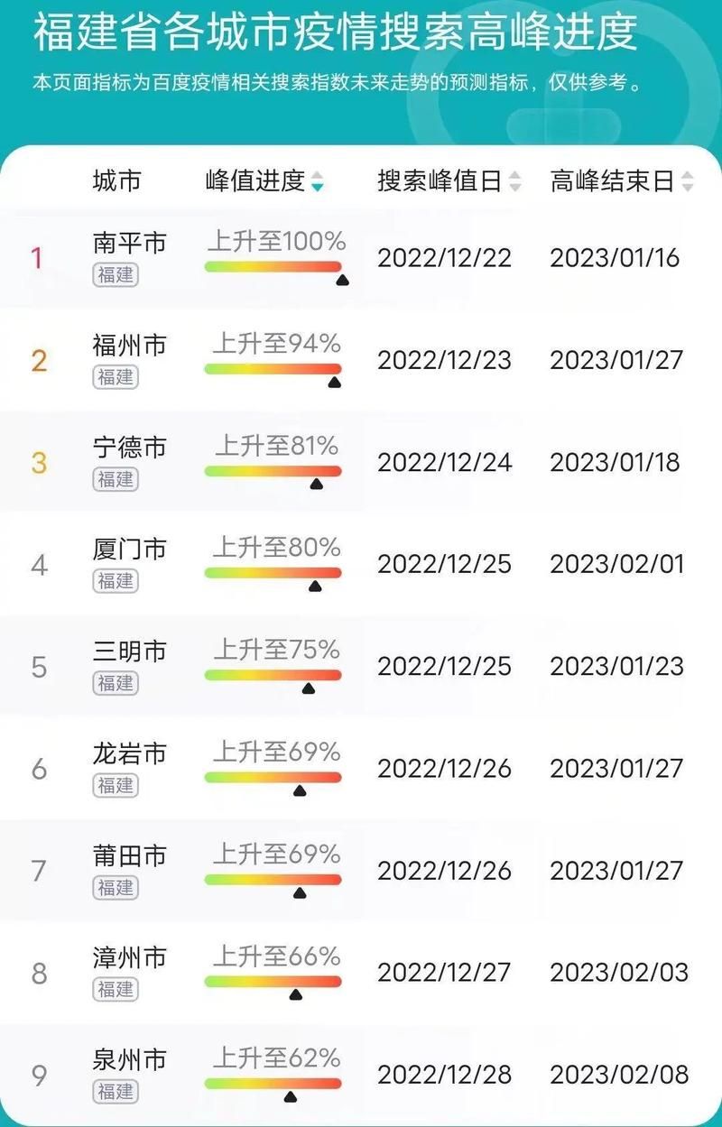 【31省区市疫情高峰感染高峰进度查询,役情高峰地区】