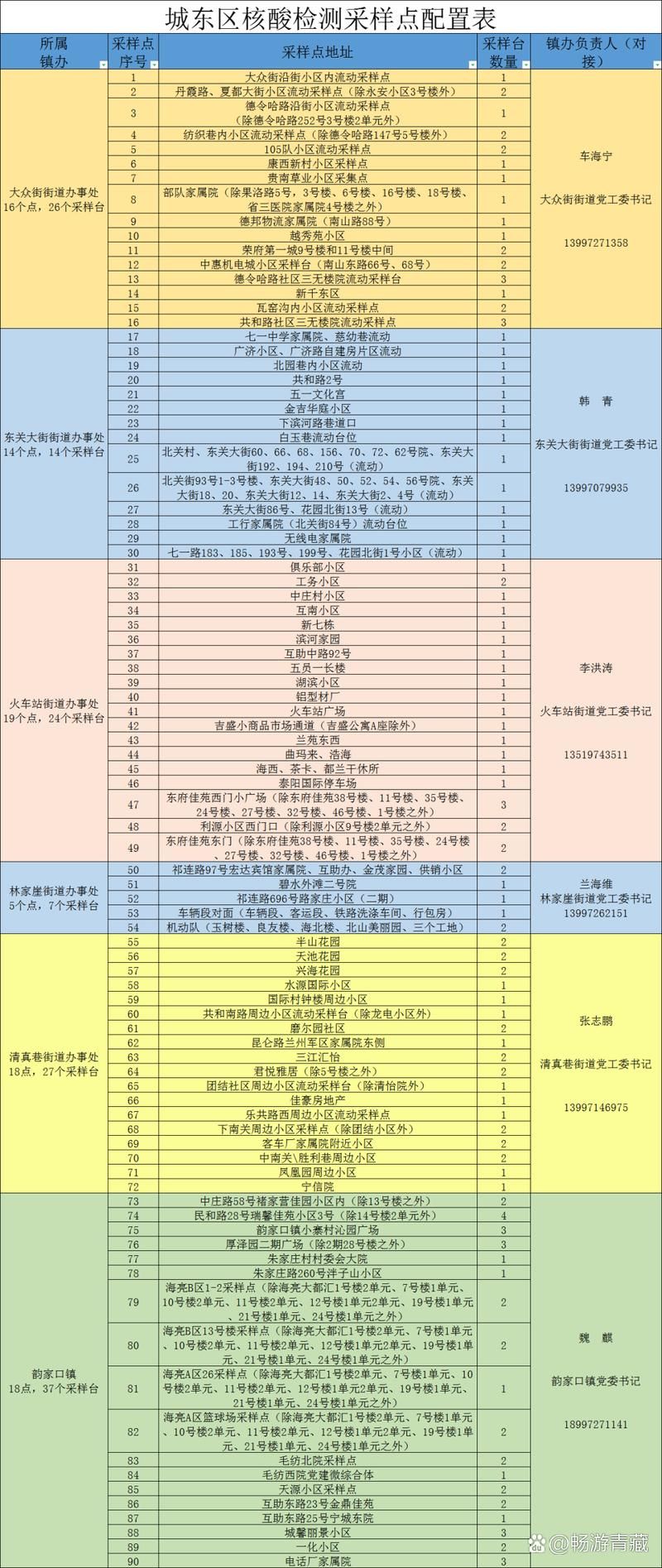  多地新增阳性感染者22例均在海南省省直辖县级行政区划屯昌县:海南新增新冠病毒无症状感染者1例