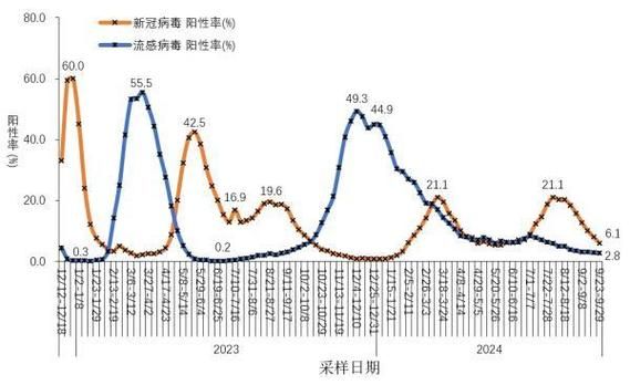 全国近期最新疫情数据(全国近期最新疫情数据统计)