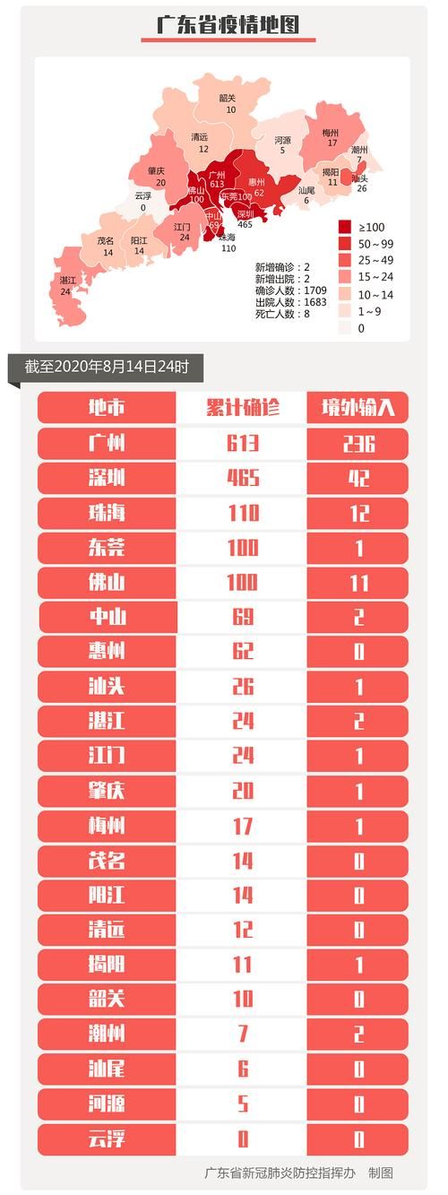 全球新增29例确诊其中本土18例(全球新增确诊最新数据)