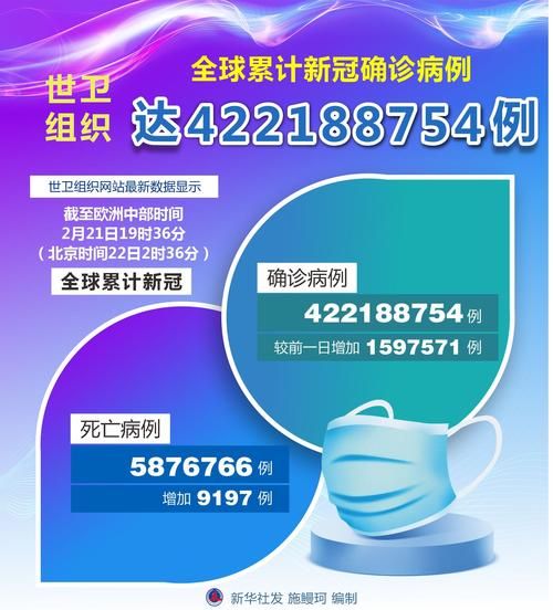 【今日疫情全球新增情况,今日全球疫情新增病例】