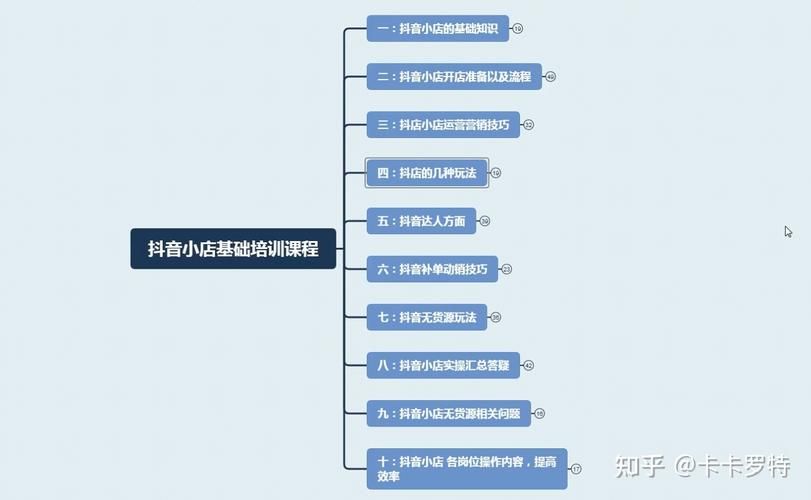 分享技术“抖音免费赞领取在线”获取方式分享-知乎
