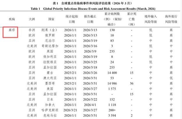 多地疫情存反弹风险/疫情多地出现反弹