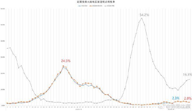 多地今冬最新疫情数据(今天各地疫情)