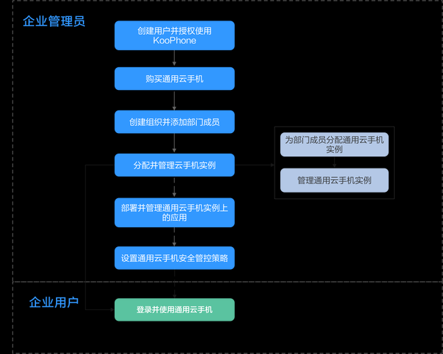 每日科技“QQ业务全网最低”详细分享装助手步骤教程
