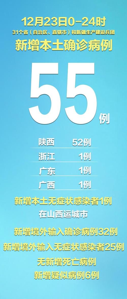 31省市新增5例本土确诊涉7省市/31省区市新增确诊52例本土36例