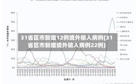 【31省市新增22例死亡病例涉10省市,新增的死亡病例】