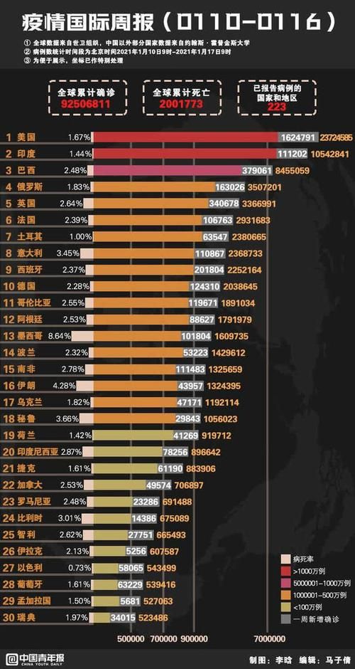 【全球新增20例死亡病例涉26省_全球单日新增死亡病例】
