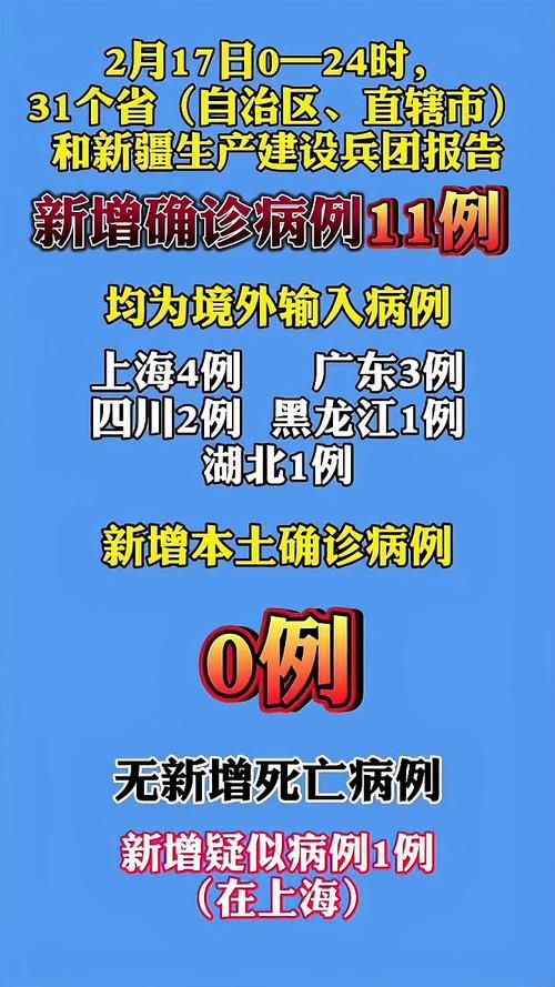 【31省市近期新增17例境外输入,31省区市新增境外输】
