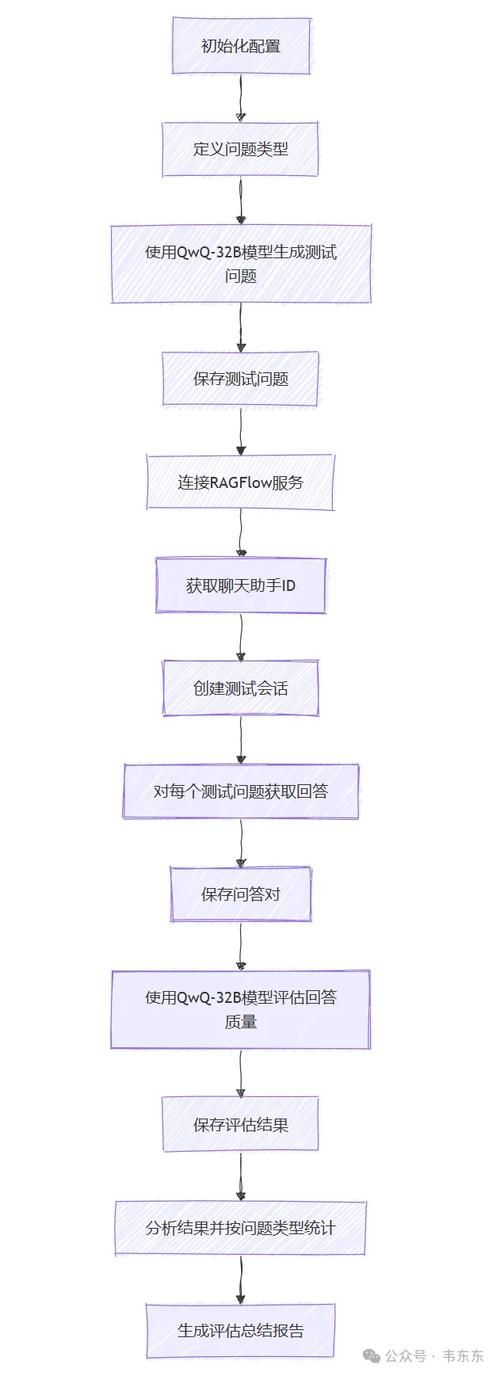 [教程经验]“qq代网刷网免费”附工具脚本详细教程
