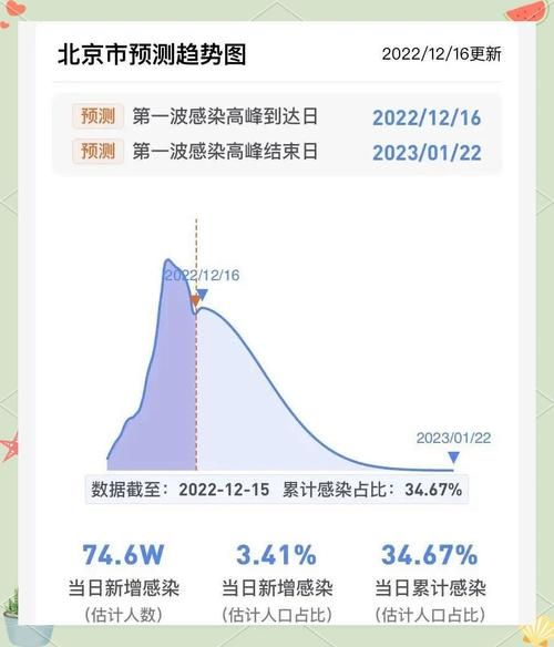 31个省份疫情高峰感染高峰进度查询(疫情高危省份2021)