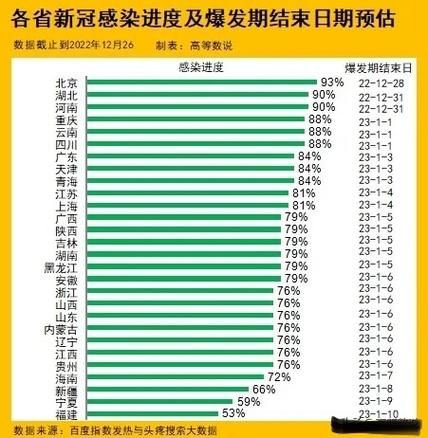 31省区市疫情高峰感染高峰进度查询/疫情高峰期是哪几个省