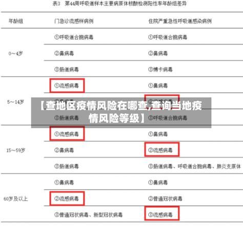 【7地疫情高峰感染高峰进度查询_2021疫情高风险区域查询】