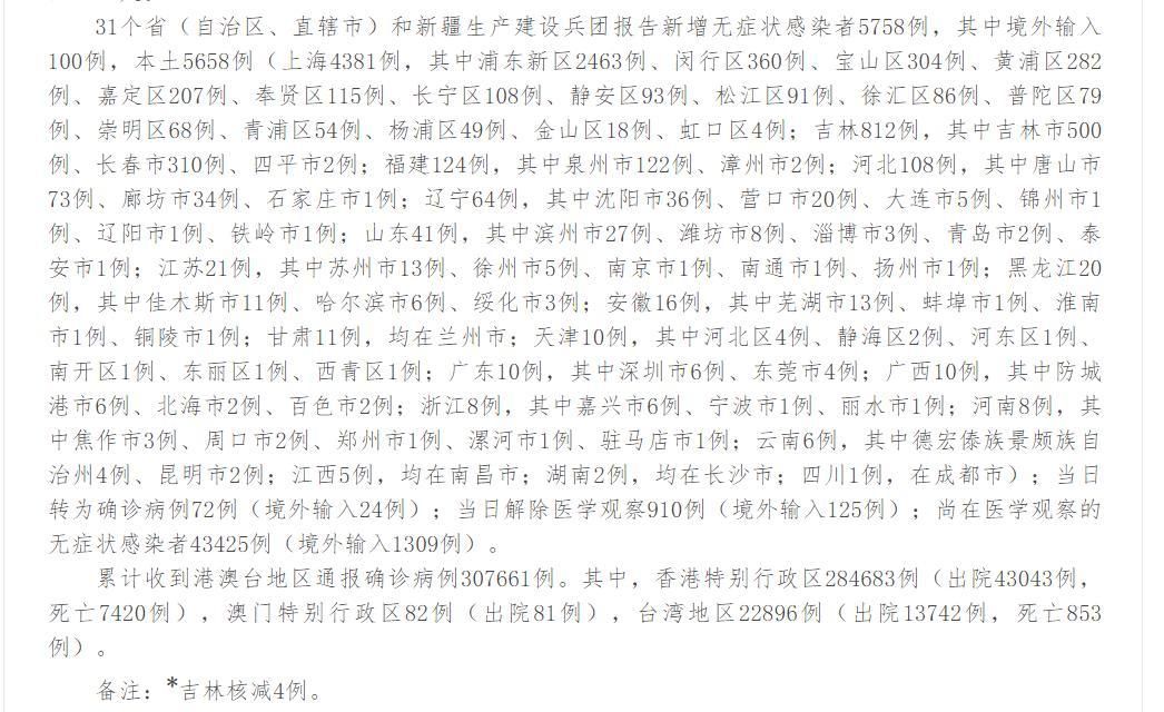 辽阳近6天新增感染趋势爆发(辽阳新增1例阳性)