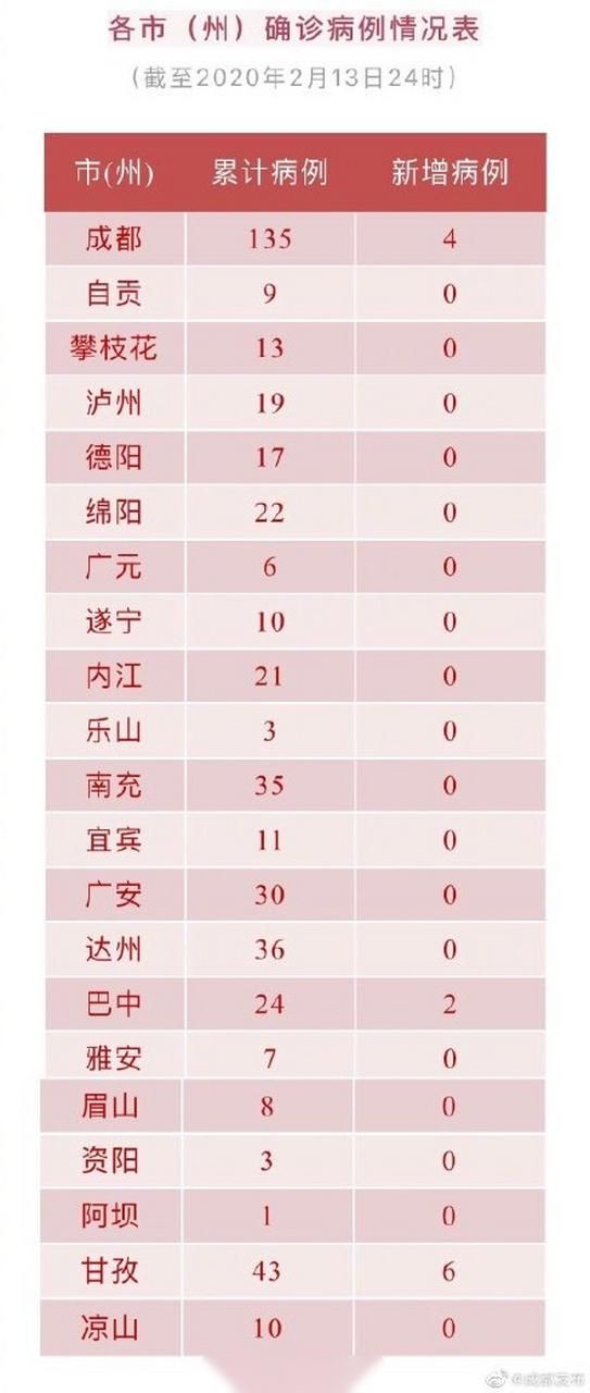 【宿州市新增12例本土确诊，从境外抵安徽黄山祁门县,宿州确诊一例冠状病毒】
