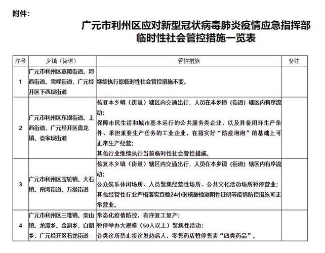 警方通报四川省广元市利州区疫情最新情况/四川省广元市利州区利州东路二段383号