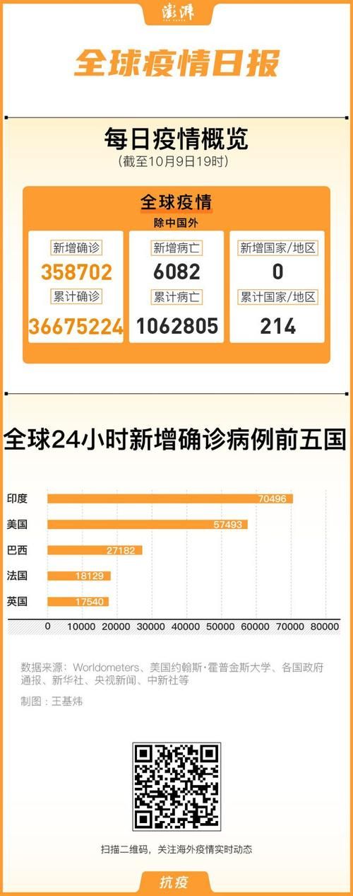 【全国新增境外输入30例,数据  全国新增确诊34例均为境外输入,增速创35日新高】